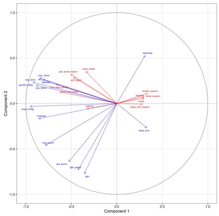https://cdn.ncbi.nlm.nih.gov/pmc/blobs/347c/10611403/61bbf45f3b46/sensors-23-08542-g007.jpg