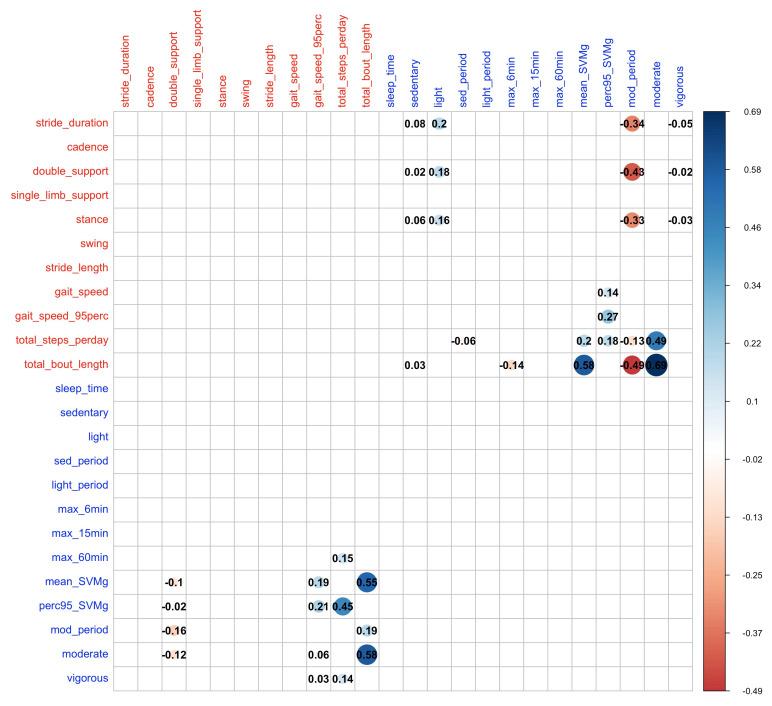 https://cdn.ncbi.nlm.nih.gov/pmc/blobs/347c/10611403/ac7f2974cbc8/sensors-23-08542-g004.jpg