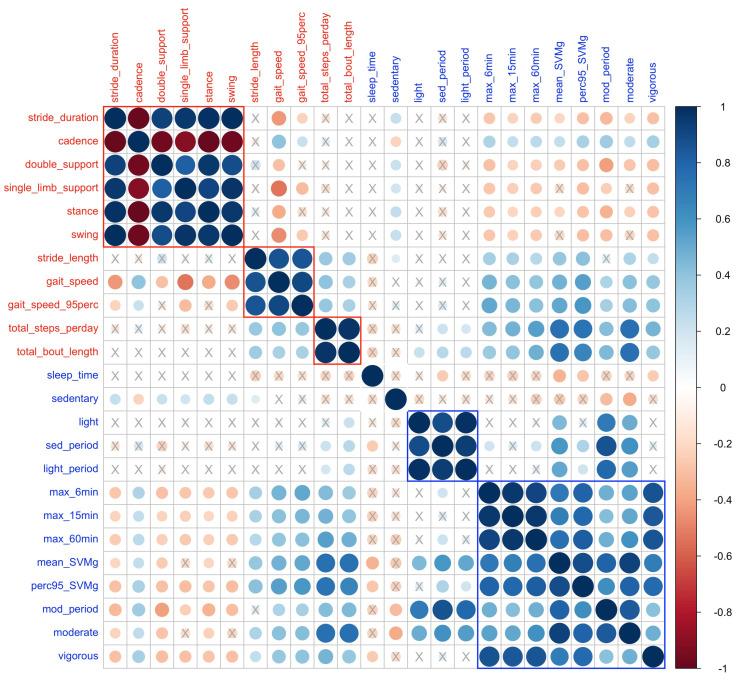 https://cdn.ncbi.nlm.nih.gov/pmc/blobs/347c/10611403/eb1e5b2d9ba7/sensors-23-08542-g003.jpg