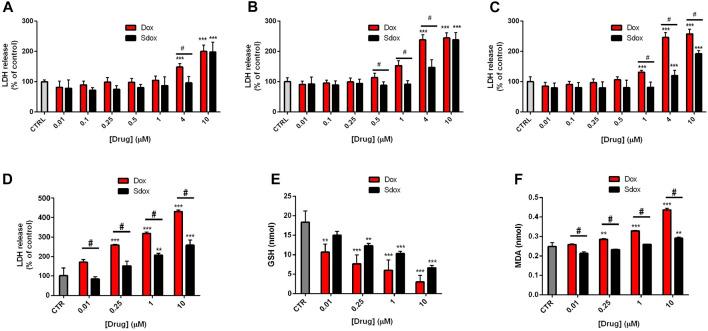 https://cdn.ncbi.nlm.nih.gov/pmc/blobs/347e/8936434/a1d944c261c0/fphar-13-831791-g005.jpg