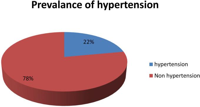 https://cdn.ncbi.nlm.nih.gov/pmc/blobs/347e/9903024/e89cb4c0edf1/10.1177_23779608231153473-fig2.jpg