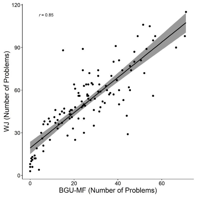 https://cdn.ncbi.nlm.nih.gov/pmc/blobs/347f/8945962/5255a068146b/brainsci-12-00371-g005.jpg