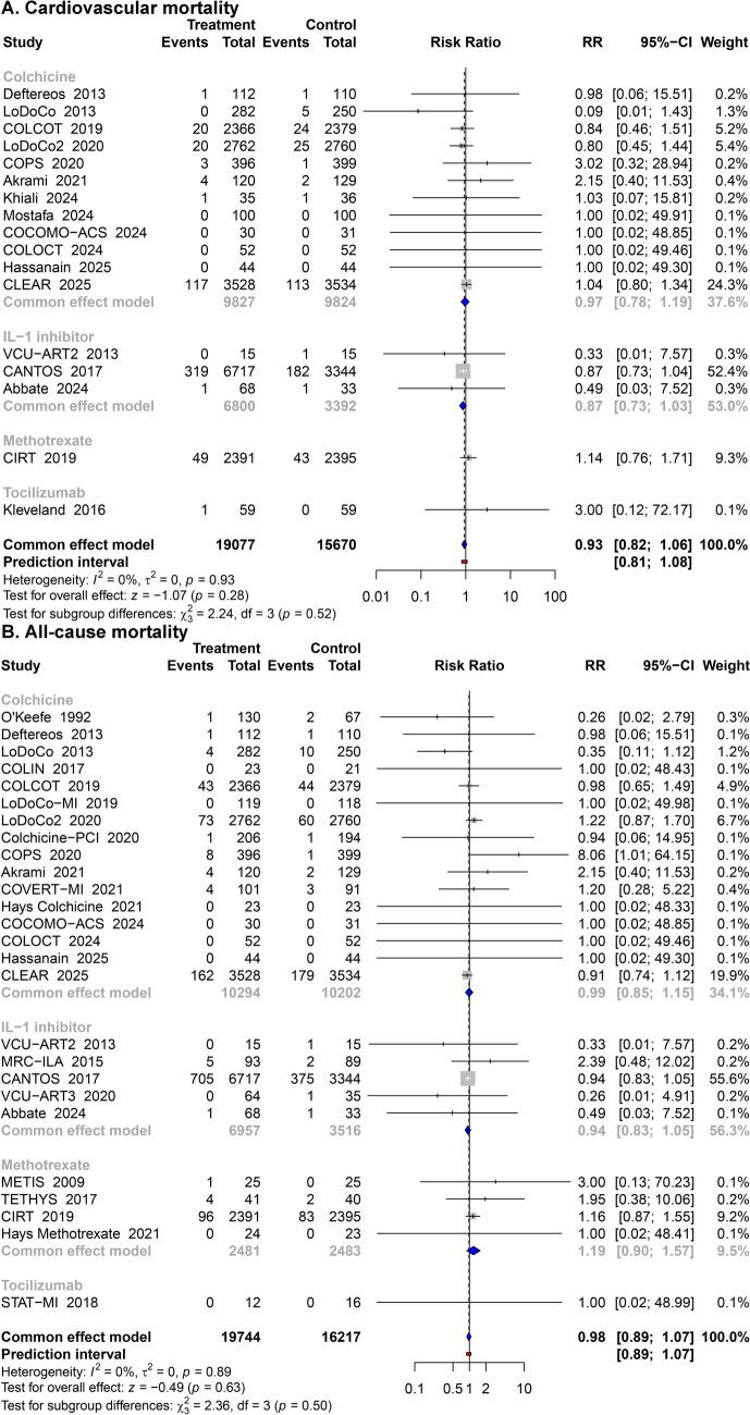 https://cdn.ncbi.nlm.nih.gov/pmc/blobs/3480/12206679/6b5319c3a14c/11_2025_2058_Fig5_HTML.jpg