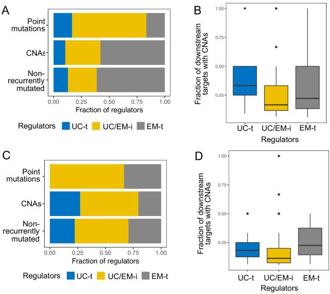 https://cdn.ncbi.nlm.nih.gov/pmc/blobs/3480/6402835/21390f3887b0/elife-40947-app1-fig4.jpg