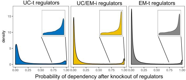 https://cdn.ncbi.nlm.nih.gov/pmc/blobs/3480/6402835/a4c429700ae9/elife-40947-fig5-figsupp2.jpg