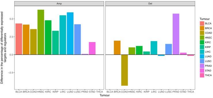 https://cdn.ncbi.nlm.nih.gov/pmc/blobs/3480/6402835/f3567cc49217/elife-40947-fig4-figsupp1.jpg