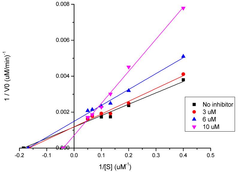 https://cdn.ncbi.nlm.nih.gov/pmc/blobs/3483/9775234/a23791f3d1a0/biomolecules-12-01903-g005.jpg
