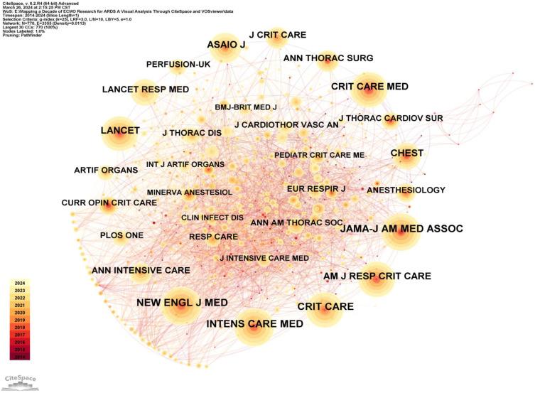 https://cdn.ncbi.nlm.nih.gov/pmc/blobs/3484/11451517/ca7f02ae7261/JMDH-17-4531-g0005.jpg