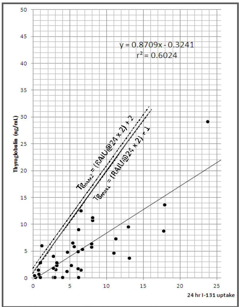 https://cdn.ncbi.nlm.nih.gov/pmc/blobs/3484/7527547/d1f0f9f0fa2b/CPD-26-3812_F2.jpg