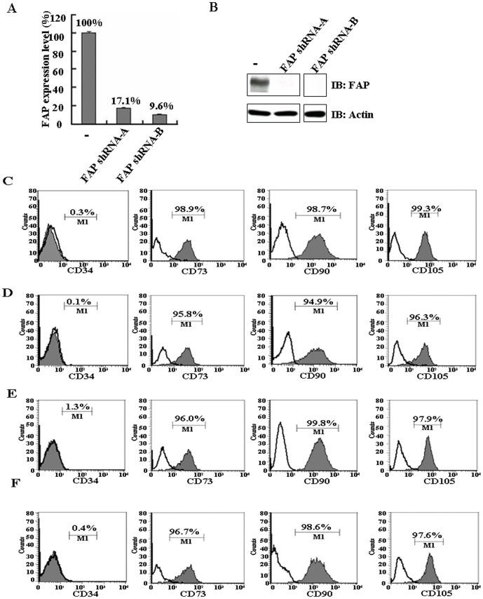 https://cdn.ncbi.nlm.nih.gov/pmc/blobs/3485/3923824/82f796e178fc/pone.0088772.g002.jpg