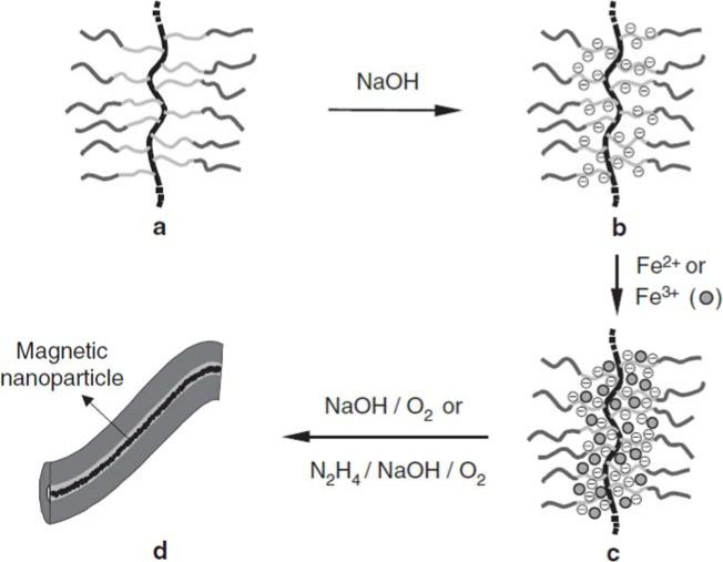 https://cdn.ncbi.nlm.nih.gov/pmc/blobs/3485/5453090/7090de52a3f1/materials-07-00805f6.jpg
