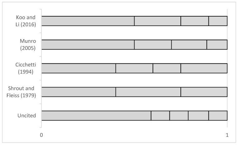 https://cdn.ncbi.nlm.nih.gov/pmc/blobs/3487/10611257/a1eae8326eae/sensors-23-08615-g002.jpg