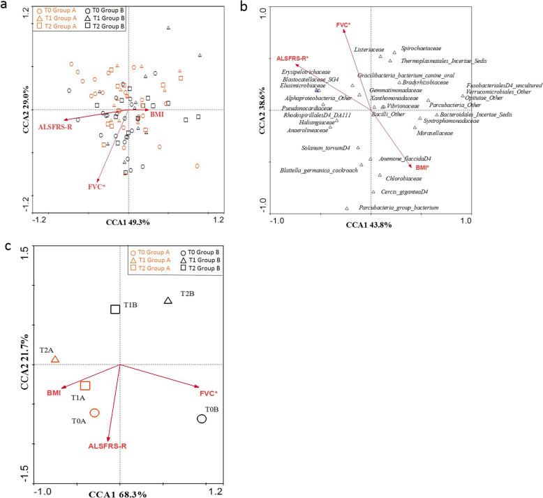 https://cdn.ncbi.nlm.nih.gov/pmc/blobs/3487/7298784/f1187088edca/12916_2020_1607_Fig6_HTML.jpg
