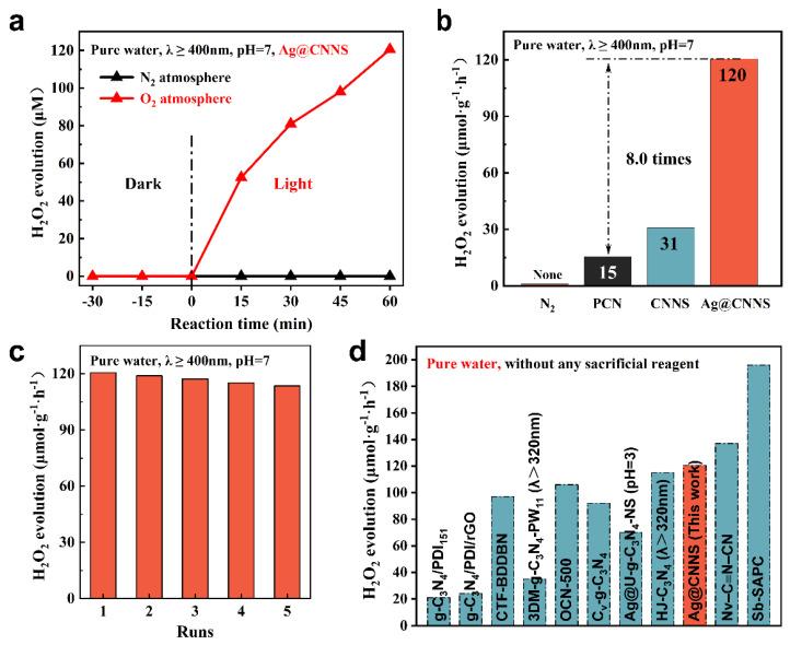 https://cdn.ncbi.nlm.nih.gov/pmc/blobs/3487/9457636/3d9de5c8fe76/molecules-27-05535-g004.jpg
