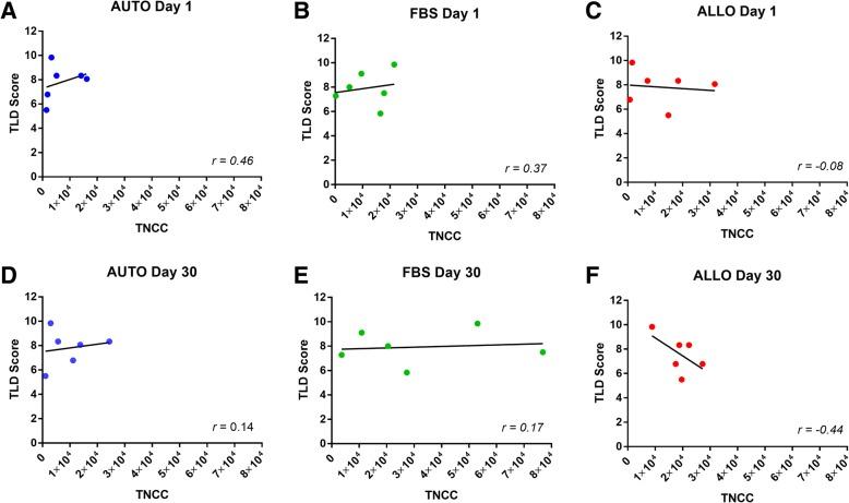 https://cdn.ncbi.nlm.nih.gov/pmc/blobs/3488/6225557/78ae0c64a1c8/13287_2018_1037_Fig3_HTML.jpg