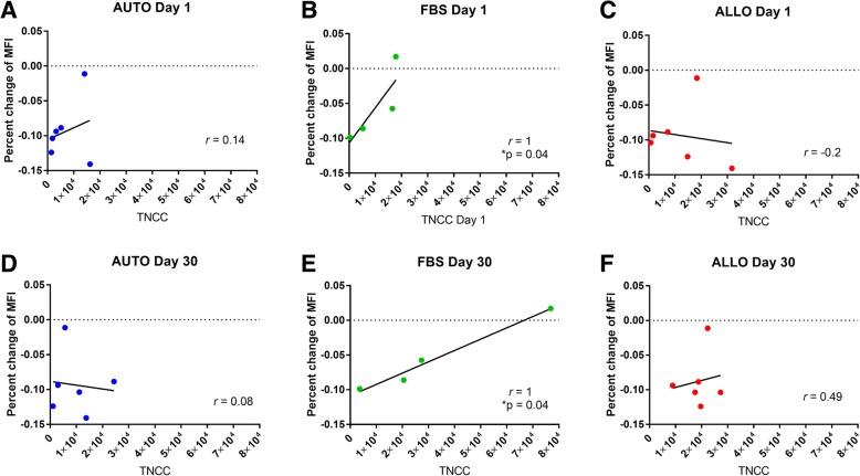 https://cdn.ncbi.nlm.nih.gov/pmc/blobs/3488/6225557/f1c5d7c2b8a3/13287_2018_1037_Fig5_HTML.jpg