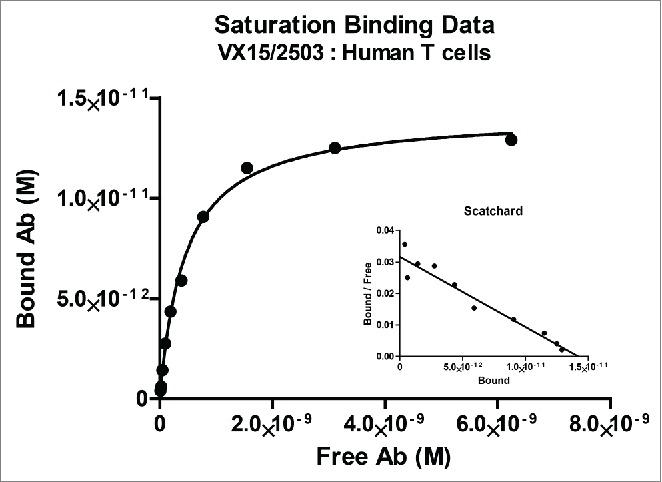 https://cdn.ncbi.nlm.nih.gov/pmc/blobs/3489/4966508/9a6924aa6893/kmab-08-01-1102813-g002.jpg