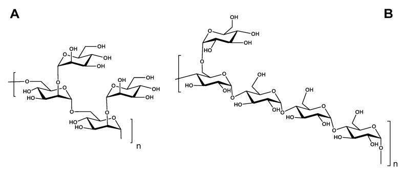 https://cdn.ncbi.nlm.nih.gov/pmc/blobs/348a/9458083/7ed87537492b/molecules-27-05691-g004.jpg