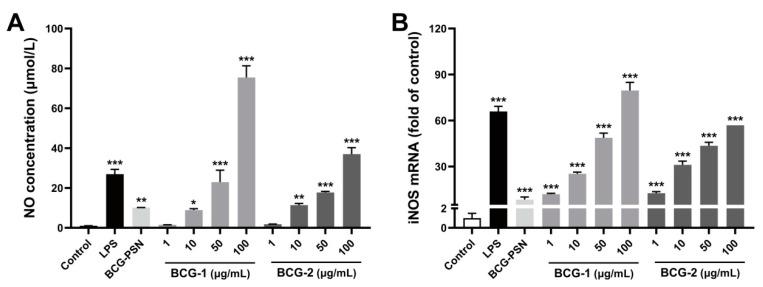 https://cdn.ncbi.nlm.nih.gov/pmc/blobs/348a/9458083/d660297cb3be/molecules-27-05691-g005.jpg