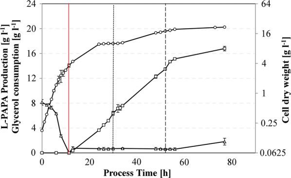 https://cdn.ncbi.nlm.nih.gov/pmc/blobs/348b/6148955/b152e3f75824/12934_2018_996_Fig4_HTML.jpg