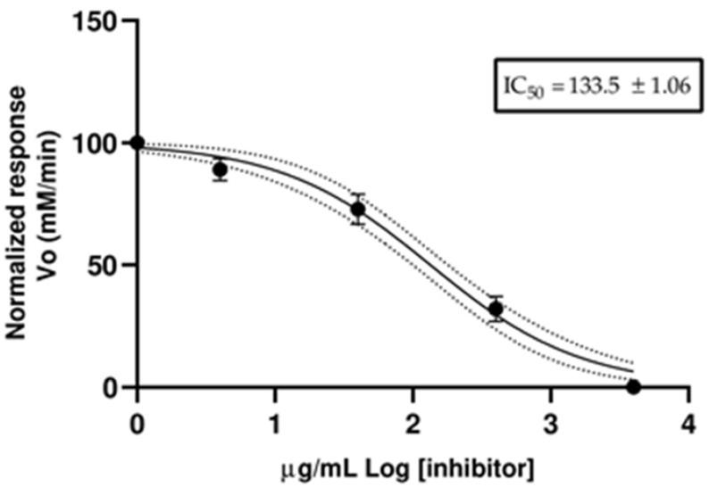 https://cdn.ncbi.nlm.nih.gov/pmc/blobs/348f/10095719/80a7be9a5471/molecules-28-02910-g001.jpg