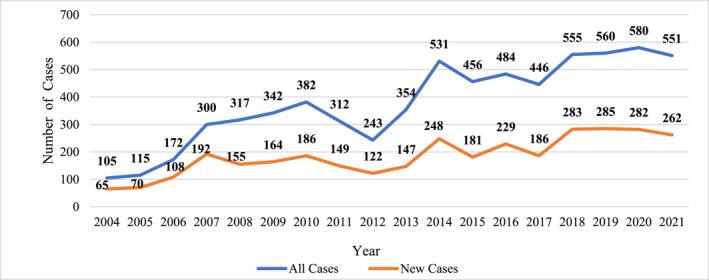 https://cdn.ncbi.nlm.nih.gov/pmc/blobs/348f/11704818/79643448d426/HPM-40-86-g002.jpg