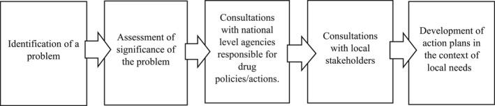 https://cdn.ncbi.nlm.nih.gov/pmc/blobs/348f/11704818/8984d3a97466/HPM-40-86-g001.jpg