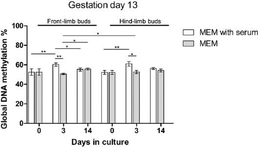 https://cdn.ncbi.nlm.nih.gov/pmc/blobs/348f/9392980/aad75832b0e5/BJBMS-22-560-g007.jpg