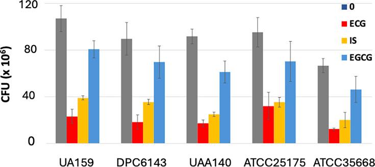 https://cdn.ncbi.nlm.nih.gov/pmc/blobs/3493/12403815/21918e94c6d6/spectrum.00693-25.f004.jpg