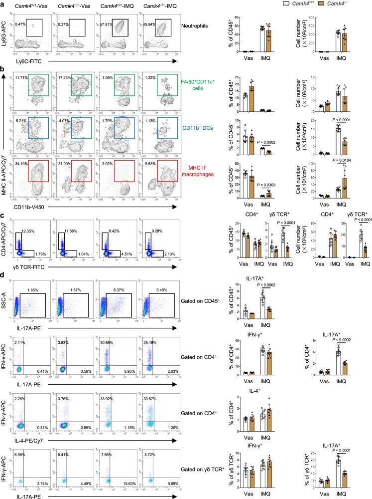 https://cdn.ncbi.nlm.nih.gov/pmc/blobs/3496/9307837/65d47bea9bad/41467_2022_31935_Fig3_HTML.jpg