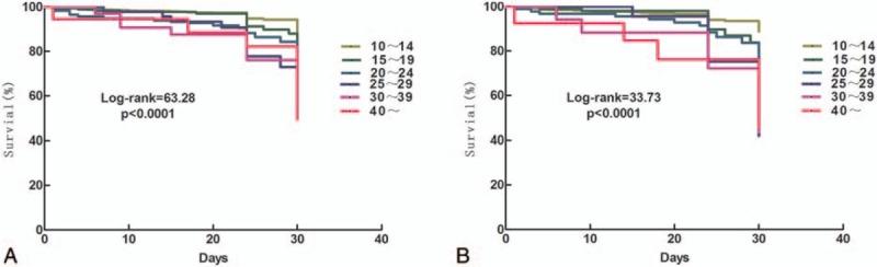 https://cdn.ncbi.nlm.nih.gov/pmc/blobs/3498/5626153/e4eb01604ff7/medi-96-e7690-g003.jpg