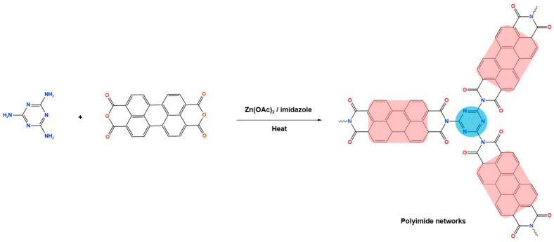 https://cdn.ncbi.nlm.nih.gov/pmc/blobs/3499/11991595/089a06fa5b12/polymers-17-00868-g015.jpg