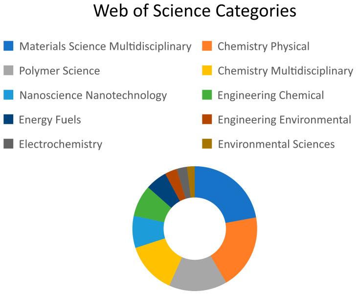 https://cdn.ncbi.nlm.nih.gov/pmc/blobs/3499/11991595/db16f6895d92/polymers-17-00868-g004.jpg