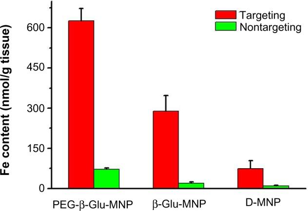 https://cdn.ncbi.nlm.nih.gov/pmc/blobs/349a/4061166/12756aa70603/ijn-9-2905Fig8.jpg