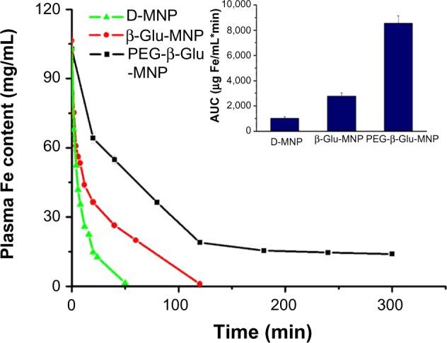 https://cdn.ncbi.nlm.nih.gov/pmc/blobs/349a/4061166/44e63e0c0efd/ijn-9-2905Fig6.jpg