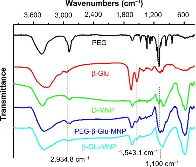 https://cdn.ncbi.nlm.nih.gov/pmc/blobs/349a/4061166/8433a77962af/ijn-9-2905Fig2.jpg