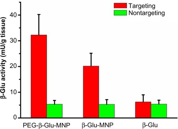 https://cdn.ncbi.nlm.nih.gov/pmc/blobs/349a/4061166/a9c35b75b6ec/ijn-9-2905Fig9.jpg