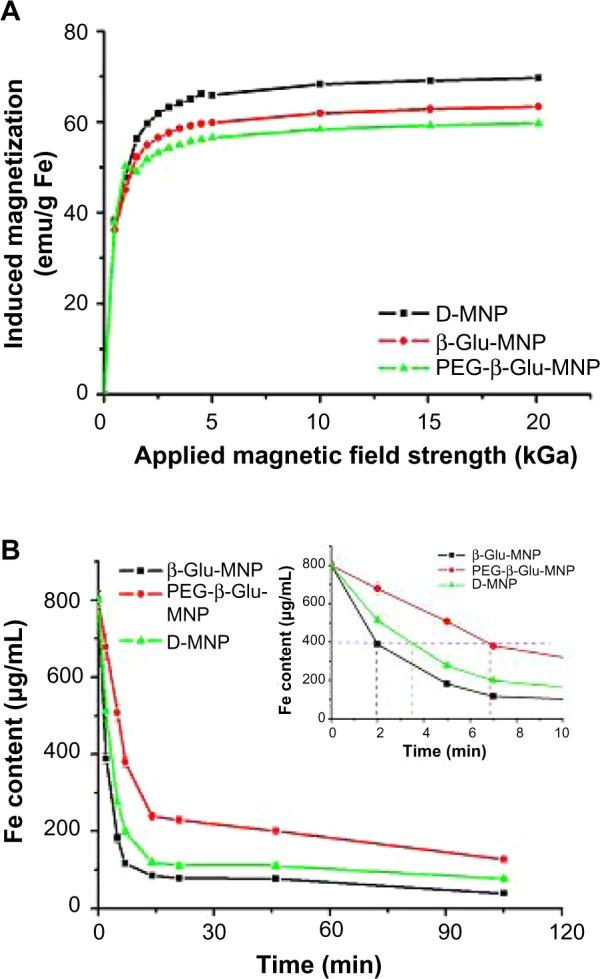 https://cdn.ncbi.nlm.nih.gov/pmc/blobs/349a/4061166/fb95dd66d6da/ijn-9-2905Fig4.jpg