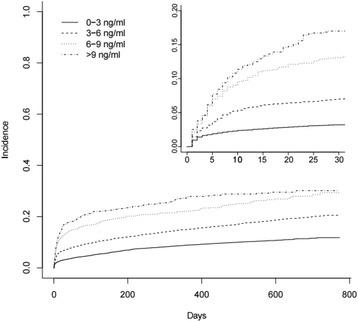 https://cdn.ncbi.nlm.nih.gov/pmc/blobs/349b/5796401/3c0e302b47bd/13049_2018_478_Fig2_HTML.jpg