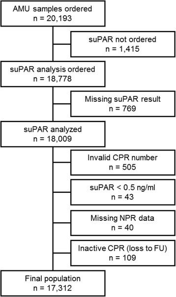 https://cdn.ncbi.nlm.nih.gov/pmc/blobs/349b/5796401/bfb9ab620d59/13049_2018_478_Fig1_HTML.jpg