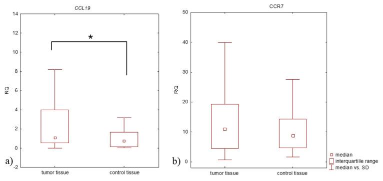 https://cdn.ncbi.nlm.nih.gov/pmc/blobs/349b/8836798/b68620488bba/jcm-11-00655-g001.jpg
