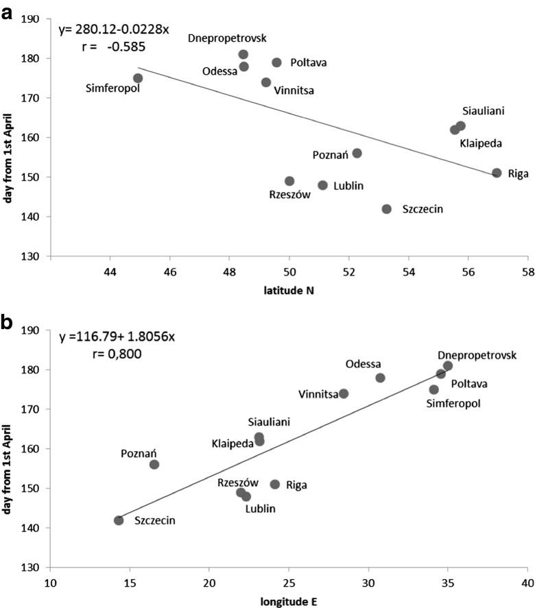 https://cdn.ncbi.nlm.nih.gov/pmc/blobs/349c/4473279/99cc6687fd8a/11356_2014_4070_Fig5_HTML.jpg