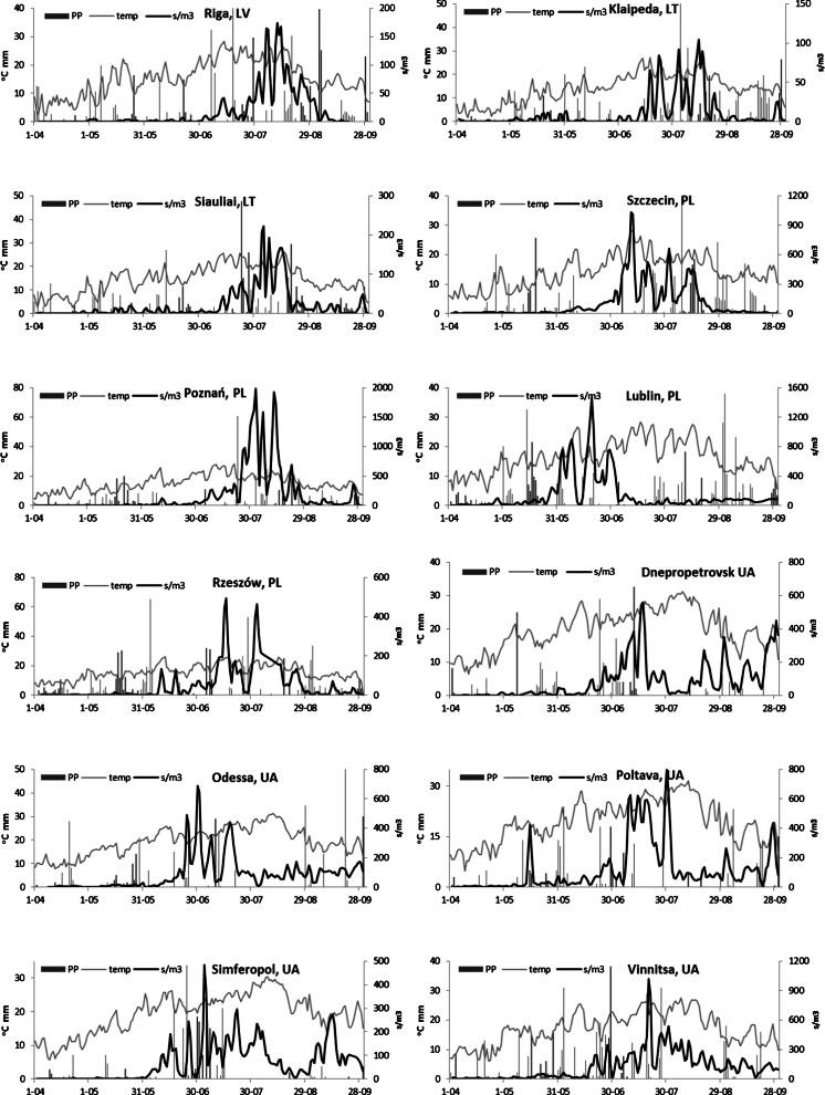 https://cdn.ncbi.nlm.nih.gov/pmc/blobs/349c/4473279/d0e4f48fc69e/11356_2014_4070_Fig4_HTML.jpg