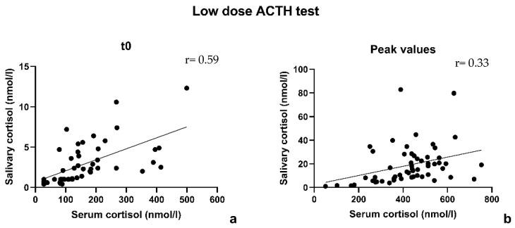 https://cdn.ncbi.nlm.nih.gov/pmc/blobs/349d/10527706/79aee438462b/children-10-01569-g002.jpg