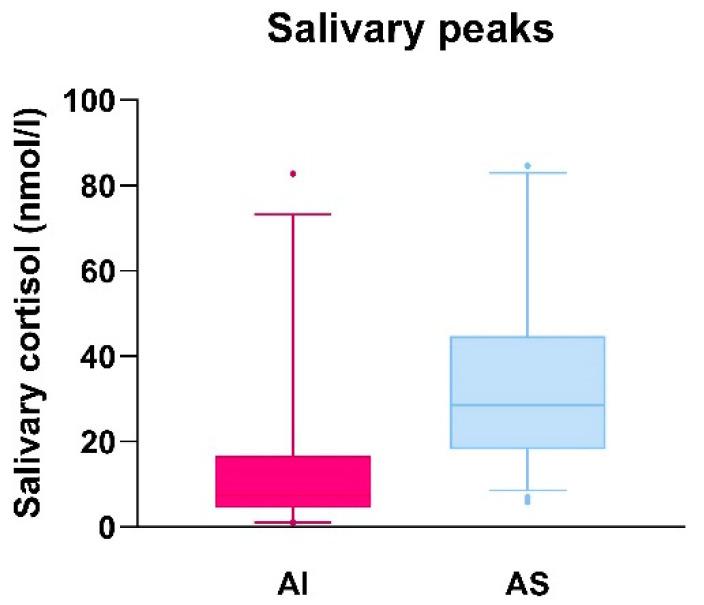 https://cdn.ncbi.nlm.nih.gov/pmc/blobs/349d/10527706/d4b2f5de7582/children-10-01569-g003.jpg