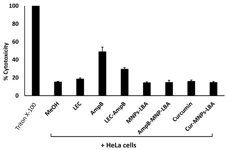 https://cdn.ncbi.nlm.nih.gov/pmc/blobs/349f/10123729/018a97e503c4/diseases-11-00058-g005.jpg