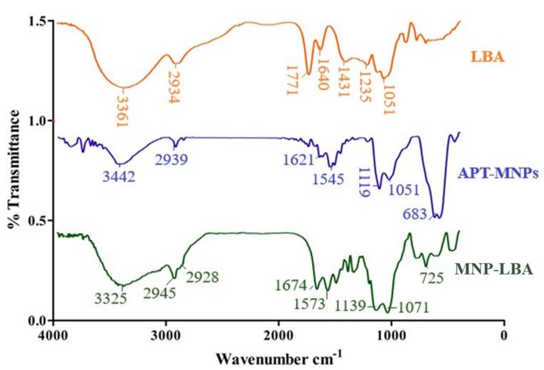 https://cdn.ncbi.nlm.nih.gov/pmc/blobs/349f/10123729/701988d56b99/diseases-11-00058-g002.jpg
