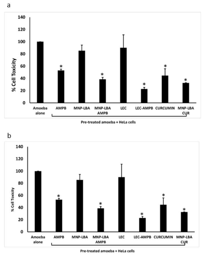 https://cdn.ncbi.nlm.nih.gov/pmc/blobs/349f/10123729/fec67f6ebe8c/diseases-11-00058-g006.jpg