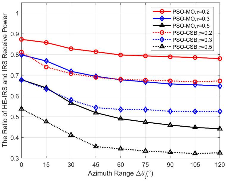 https://cdn.ncbi.nlm.nih.gov/pmc/blobs/349f/12349492/4c5609a496c2/sensors-25-04688-g005.jpg