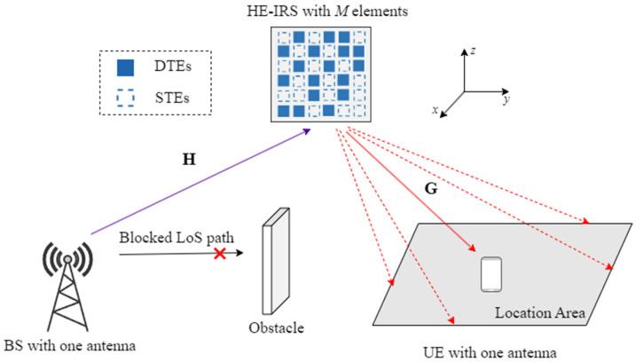 https://cdn.ncbi.nlm.nih.gov/pmc/blobs/349f/12349492/9cae3ecc8c87/sensors-25-04688-g002.jpg